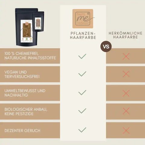 Profi-Pflanzenhaarfarbe kühles Sahara-Blond "cool sahara blond in 2-Steps" 2x 90g Nachfüllpacks
