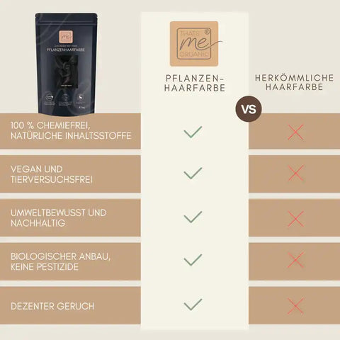 Vergleichstabelle Pflanzenhaarfarbe vs. herkömmliche Haarfarbe, Vorteile wie vegan, umweltbewusst und chemiefrei, links Produktverpackung.