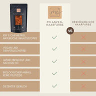 Vergleichstabelle Pflanzenhaarfarbe vs. herkömmliche Haarfarbe, Fokus auf chemiefrei, vegan, nachhaltig.