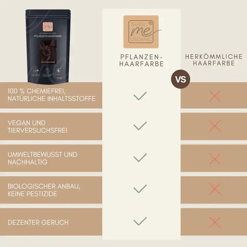 Vergleichstabelle Pflanzenhaarfarbe vs. herkömmliche Haarfarbe, Produktpackung links