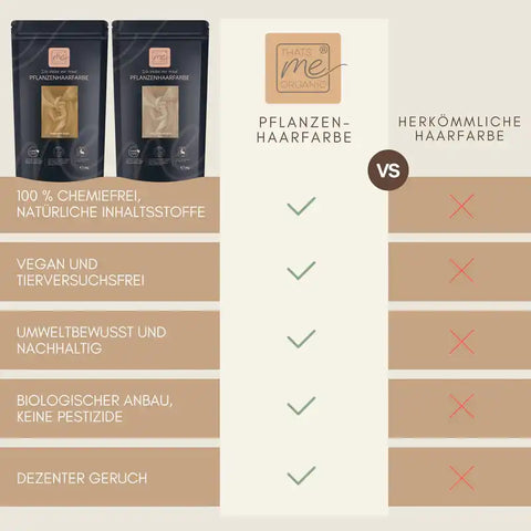 Profi-Pflanzenhaarfarbe kühles Hell-Blond "cool light blond in 2-Steps" 2x 90g Nachfüllpacks