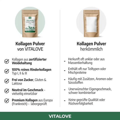 Vergleich Kollagen Hydrolysat Pulver von VITALOVE