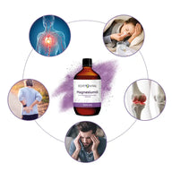 Echt Vital Magnesiumöl 500ml Flasche, umgeben von Schmerzen, Gesundheit und Wellness Symbolbildern