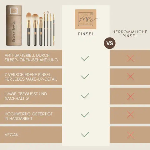 Trousse de pinceaux de maquillage professionnels Silver Ionic – 7 pièces, végane et antibactérienne pour cosmétiques décoratifs