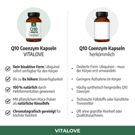 Vergleich Coenzym Q10 Kapseln VITALOVE