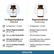 Tri-Magnesium-Dicitrat Kapseln (360 mg) – 120 Kapseln