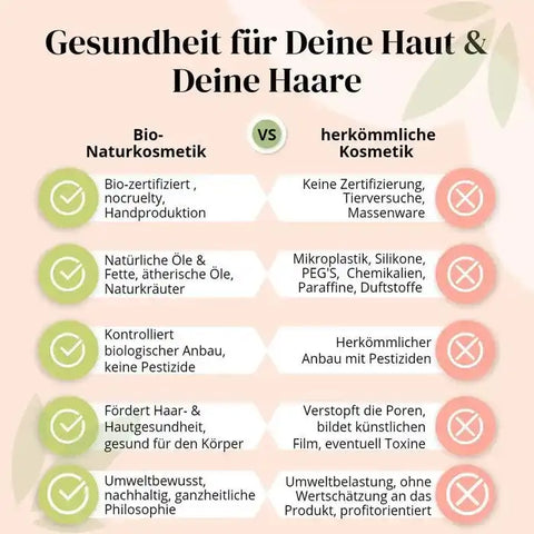 BIO-Sonnenschutz-Spray SUMMER-LOVE Aloe 100ml Naturkosmetik - VITALOVE - Naturprodukte