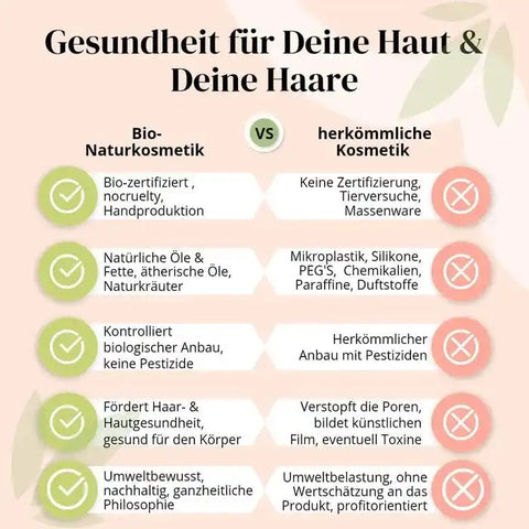 Bio Deo Roll-On Senitive 24h + Aloe - Aluminium & Alkoholfrei - 50ml - VITALOVE - Naturprodukte
