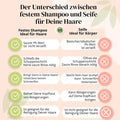 Vergleich: festes Shampoo vs. Seife für Haare, Vorteile und Nachteile in Tabelle dargestellt